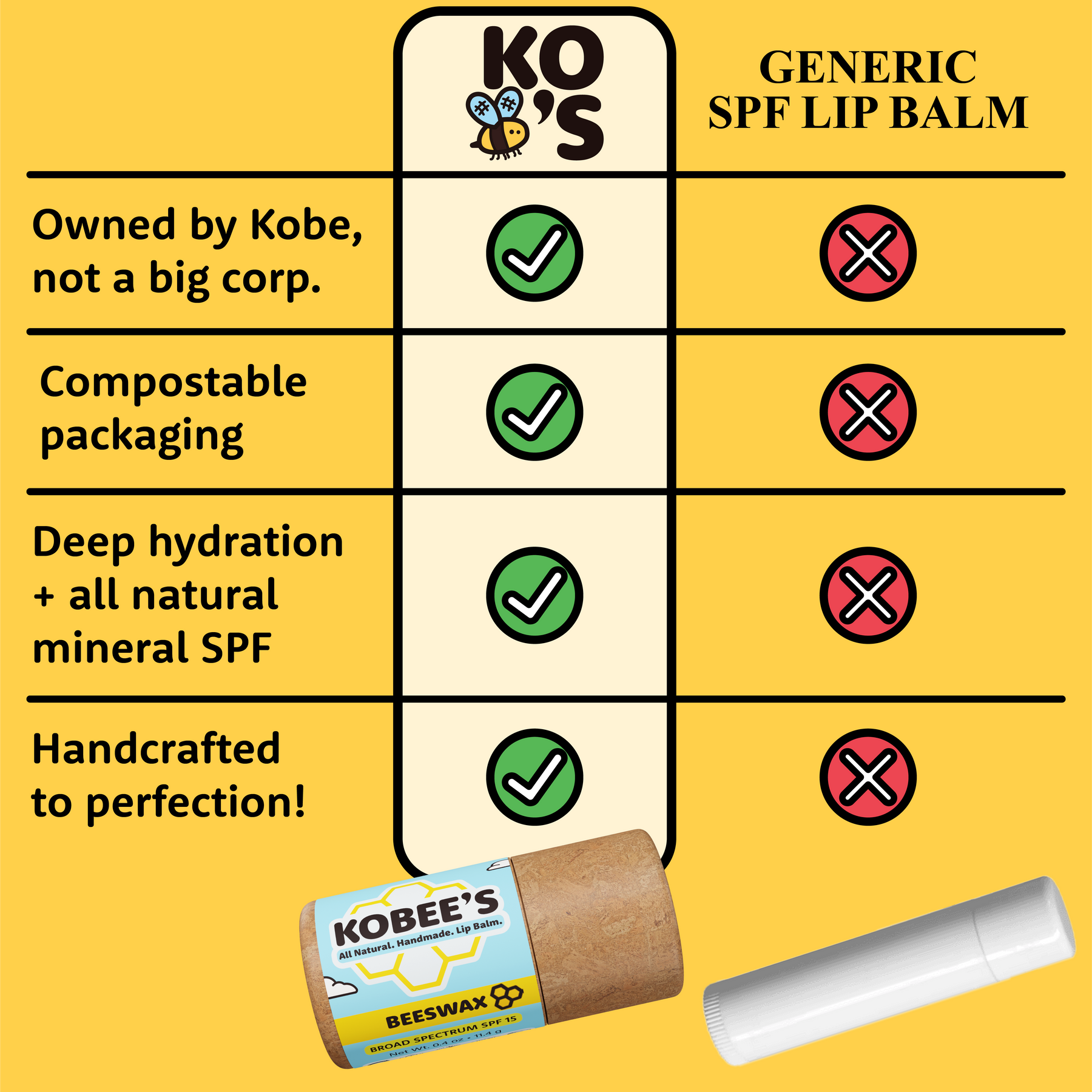 SPF 15 Lip Balm