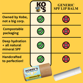 SPF 15 Lip Balm